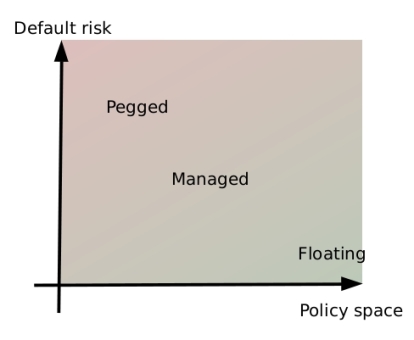 policy_space